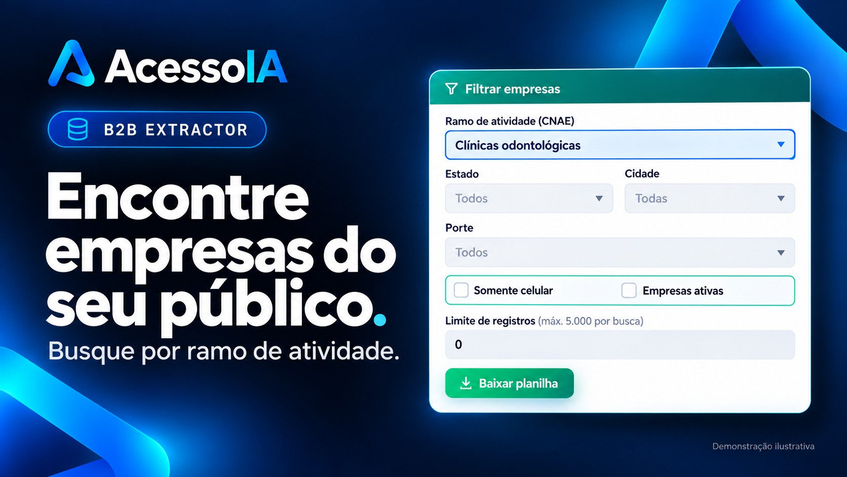 B2B Extractor: demonstração ilustrativa da busca por ramo de atividade CNAE, com clínicas odontológicas selecionadas.